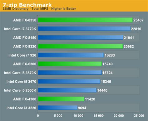 fx 8320 vs fx 8350.